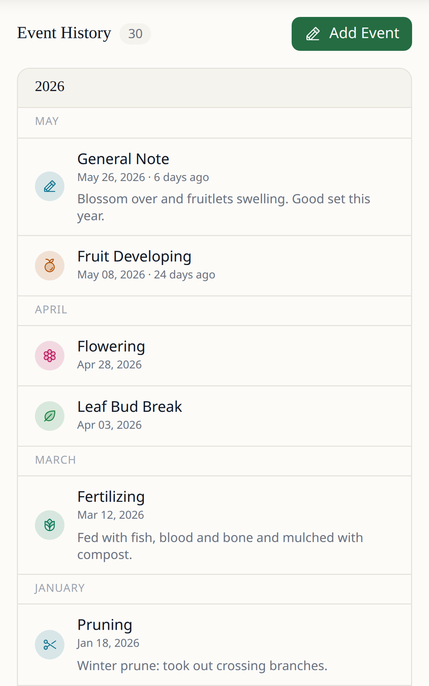 Leaftide event history for an apple tree: a winter prune, a feed with compost mulch, leaf bud break, flowering, fruit developing and a note that the fruit set well this year.