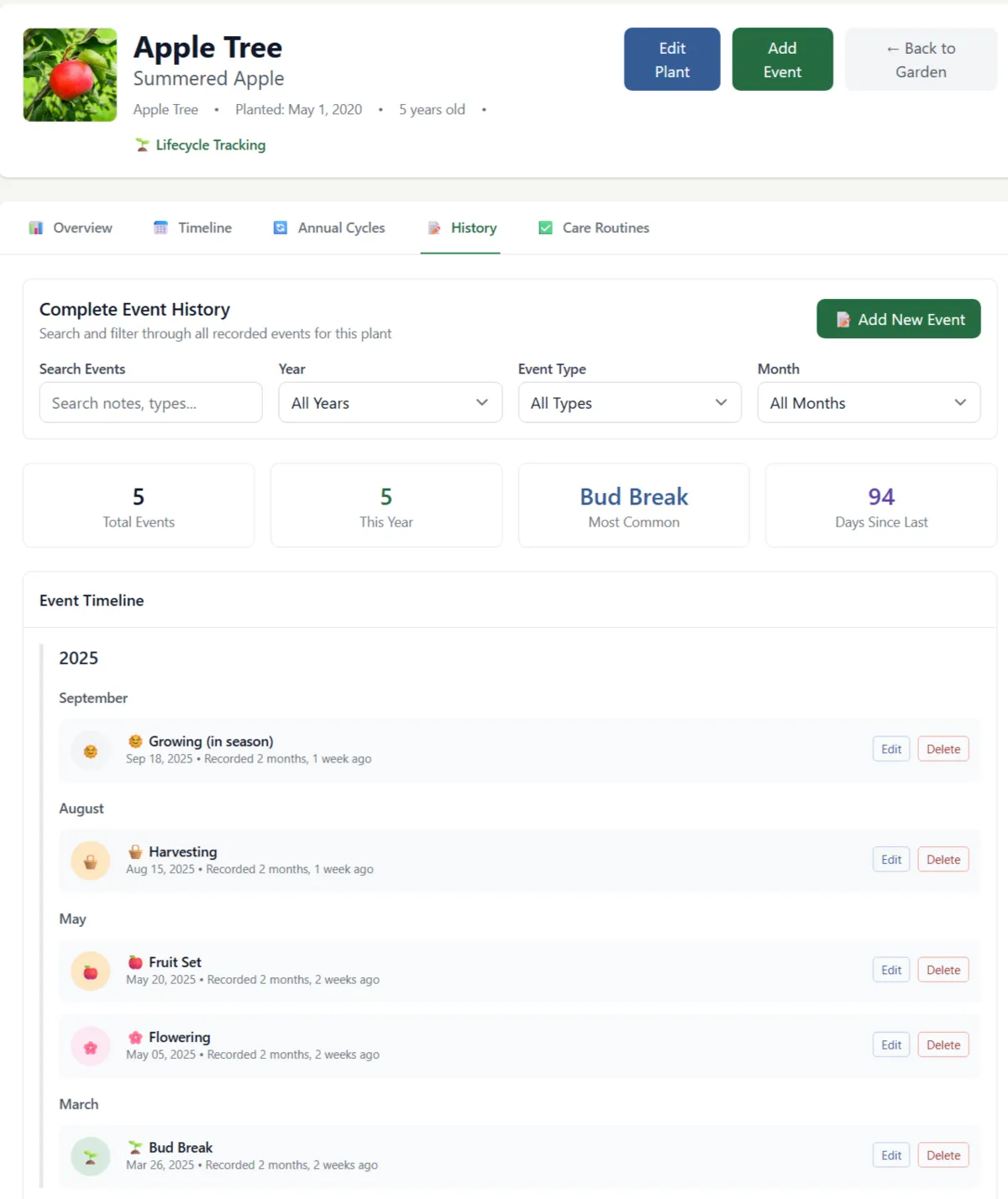 Plant detail view showing care history and activities