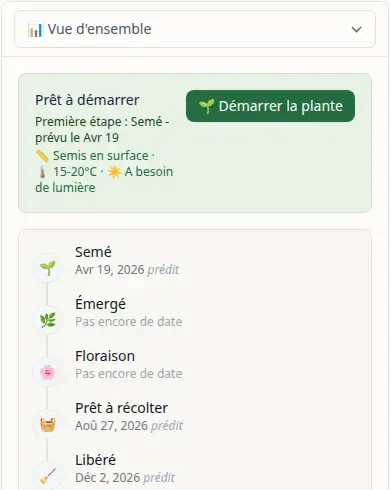 Lifecycle stages showing predicted dates for Sown, Emerged, Ready for Harvest, and Cleared