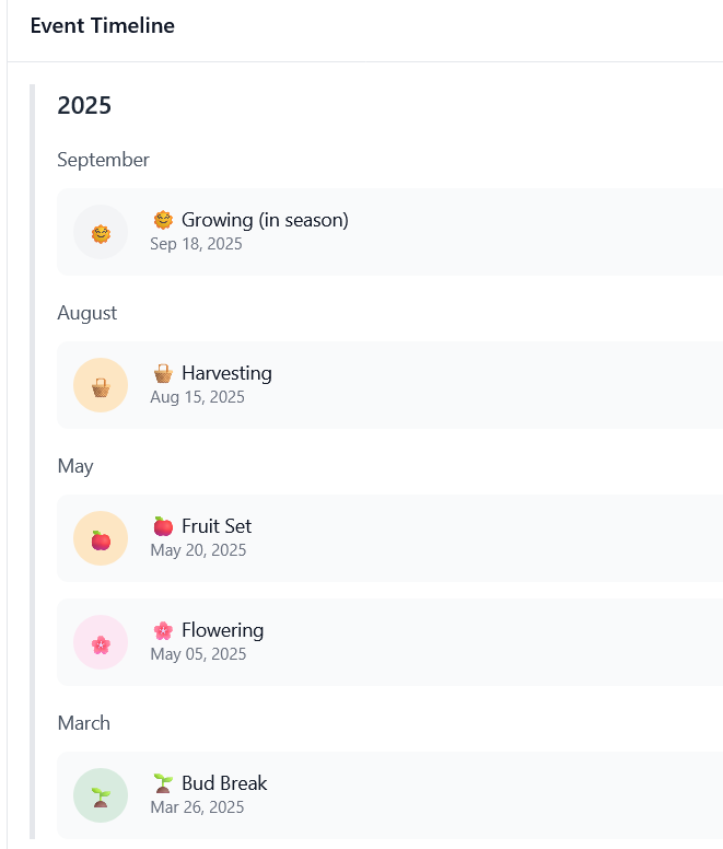 Timeline for a plant in the permanent section, showing apple harvest date